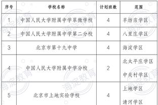 搞事？媒体人晒狗哥&表哥旧账 利拉德：他像电影里无家可归疯子